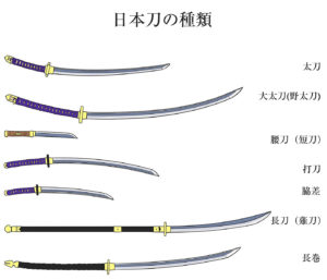 日本刀の種類